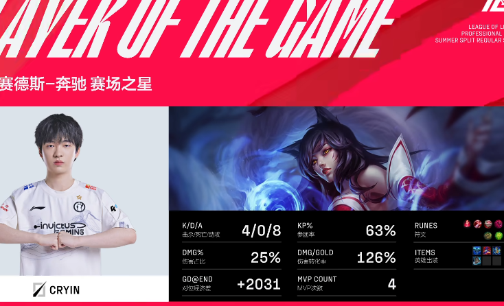 Kaiyun-关于Uzi爆冷击败瑞士队,高光表现引爆全场!的信息